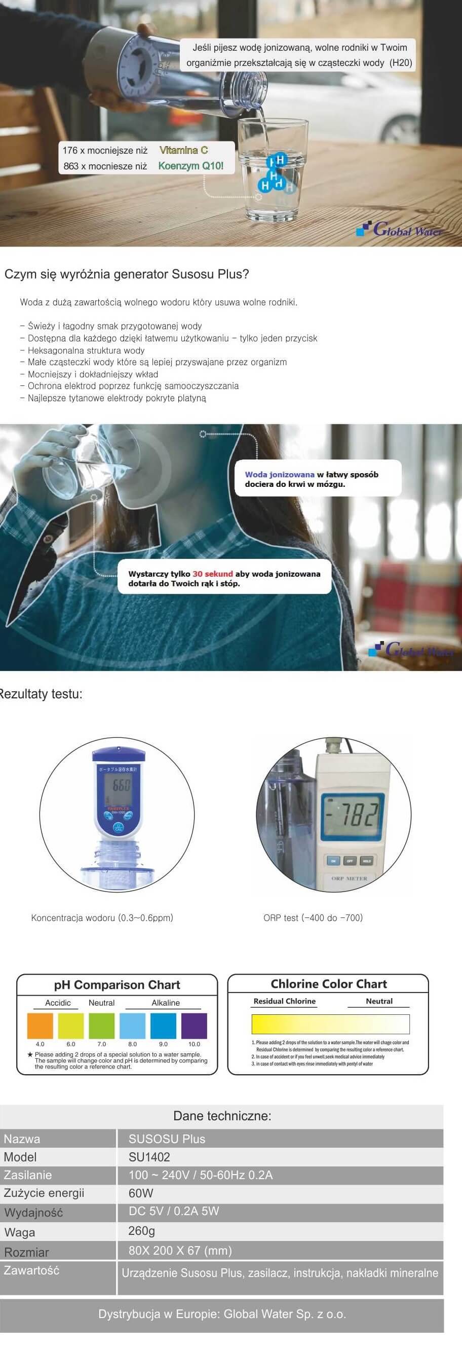 Susosu Plus, Hendy, generator wodoru sklep woda alkaliczna jonizacja kangen