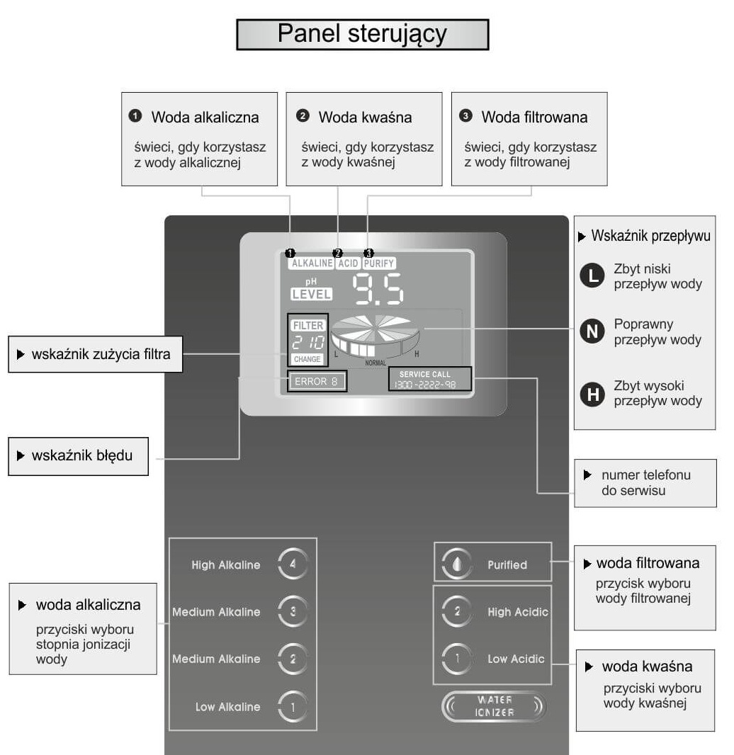 Biontech 303 panel