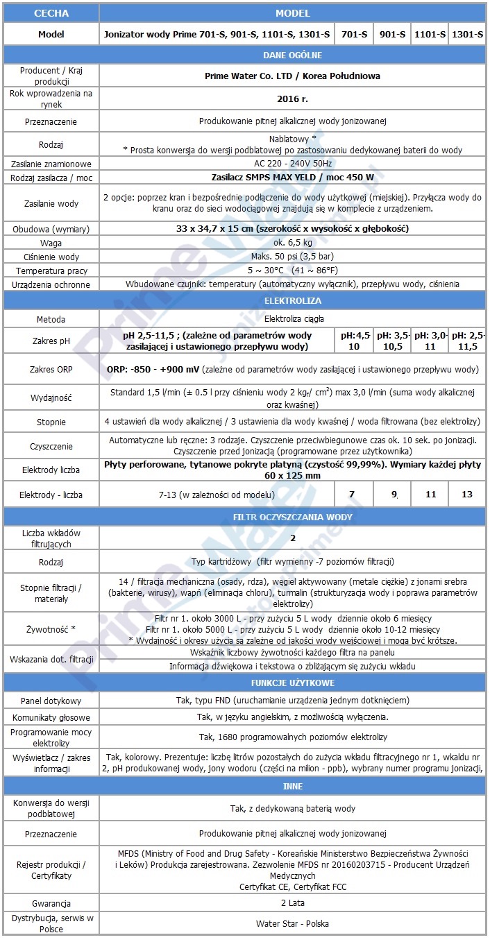 Jonizatory Prime Water specyfikacja